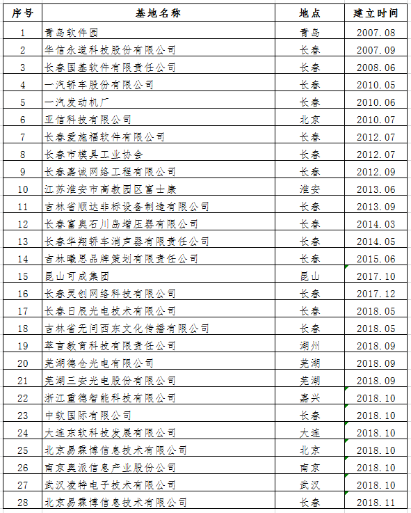 越南直播官网玩法说明实习实训基地一览